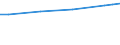 Maßeinheit: Euro / Statistische Systematik der Wirtschaftszweige in der Europäischen Gemeinschaft (NACE Rev. 2): Industrie, Baugewerbe und Dienstleistungen (ohne Öffentliche Verwaltung, Verteidigung und Sozialversicherung ) / Struktur der Arbeitskosten: Löhne und Gehälter (insgesamt) / Geopolitische Meldeeinheit: Niederlande