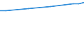 Maßeinheit: Euro / Statistische Systematik der Wirtschaftszweige in der Europäischen Gemeinschaft (NACE Rev. 2): Industrie, Baugewerbe und Dienstleistungen (ohne Öffentliche Verwaltung, Verteidigung und Sozialversicherung ) / Struktur der Arbeitskosten: Löhne und Gehälter (insgesamt) / Geopolitische Meldeeinheit: Österreich