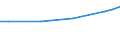 Maßeinheit: Euro / Statistische Systematik der Wirtschaftszweige in der Europäischen Gemeinschaft (NACE Rev. 2): Industrie, Baugewerbe und Dienstleistungen (ohne Öffentliche Verwaltung, Verteidigung und Sozialversicherung ) / Struktur der Arbeitskosten: Löhne und Gehälter (insgesamt) / Geopolitische Meldeeinheit: Polen