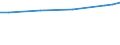 Maßeinheit: Euro / Statistische Systematik der Wirtschaftszweige in der Europäischen Gemeinschaft (NACE Rev. 2): Industrie, Baugewerbe und Dienstleistungen (ohne Öffentliche Verwaltung, Verteidigung und Sozialversicherung ) / Struktur der Arbeitskosten: Löhne und Gehälter (insgesamt) / Geopolitische Meldeeinheit: Portugal