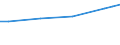 Maßeinheit: Euro / Statistische Systematik der Wirtschaftszweige in der Europäischen Gemeinschaft (NACE Rev. 2): Industrie, Baugewerbe und Dienstleistungen (ohne Öffentliche Verwaltung, Verteidigung und Sozialversicherung ) / Struktur der Arbeitskosten: Löhne und Gehälter (insgesamt) / Geopolitische Meldeeinheit: Slowenien