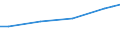 Maßeinheit: Euro / Statistische Systematik der Wirtschaftszweige in der Europäischen Gemeinschaft (NACE Rev. 2): Industrie, Baugewerbe und Dienstleistungen (ohne Öffentliche Verwaltung, Verteidigung und Sozialversicherung ) / Struktur der Arbeitskosten: Löhne und Gehälter (insgesamt) / Geopolitische Meldeeinheit: Slowakei