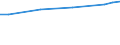 Maßeinheit: Euro / Statistische Systematik der Wirtschaftszweige in der Europäischen Gemeinschaft (NACE Rev. 2): Industrie, Baugewerbe und Dienstleistungen (ohne Öffentliche Verwaltung, Verteidigung und Sozialversicherung ) / Struktur der Arbeitskosten: Löhne und Gehälter (insgesamt) / Geopolitische Meldeeinheit: Finnland