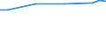 Maßeinheit: Euro / Statistische Systematik der Wirtschaftszweige in der Europäischen Gemeinschaft (NACE Rev. 2): Industrie, Baugewerbe und Dienstleistungen (ohne Öffentliche Verwaltung, Verteidigung und Sozialversicherung ) / Struktur der Arbeitskosten: Löhne und Gehälter (insgesamt) / Geopolitische Meldeeinheit: Schweden