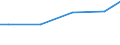 Maßeinheit: Euro / Statistische Systematik der Wirtschaftszweige in der Europäischen Gemeinschaft (NACE Rev. 2): Industrie, Baugewerbe und Dienstleistungen (ohne Öffentliche Verwaltung, Verteidigung und Sozialversicherung ) / Struktur der Arbeitskosten: Löhne und Gehälter (insgesamt) / Geopolitische Meldeeinheit: Island