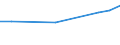 Maßeinheit: Euro / Statistische Systematik der Wirtschaftszweige in der Europäischen Gemeinschaft (NACE Rev. 2): Industrie, Baugewerbe und Dienstleistungen (ohne Öffentliche Verwaltung, Verteidigung und Sozialversicherung ) / Struktur der Arbeitskosten: Löhne und Gehälter (insgesamt) / Geopolitische Meldeeinheit: Serbien