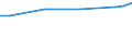 Maßeinheit: Euro / Statistische Systematik der Wirtschaftszweige in der Europäischen Gemeinschaft (NACE Rev. 2): Industrie, Baugewerbe und Dienstleistungen (ohne Öffentliche Verwaltung, Verteidigung und Sozialversicherung ) / Struktur der Arbeitskosten: Arbeitskosten ohne Löhne und Gehälter / Geopolitische Meldeeinheit: Europäische Union - 27 Länder (ab 2020)