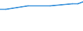 Maßeinheit: Euro / Statistische Systematik der Wirtschaftszweige in der Europäischen Gemeinschaft (NACE Rev. 2): Industrie, Baugewerbe und Dienstleistungen (ohne Öffentliche Verwaltung, Verteidigung und Sozialversicherung ) / Struktur der Arbeitskosten: Arbeitskosten ohne Löhne und Gehälter / Geopolitische Meldeeinheit: Euroraum - 20 Länder (ab 2023)