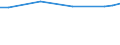 Maßeinheit: Euro / Statistische Systematik der Wirtschaftszweige in der Europäischen Gemeinschaft (NACE Rev. 2): Industrie, Baugewerbe und Dienstleistungen (ohne Öffentliche Verwaltung, Verteidigung und Sozialversicherung ) / Struktur der Arbeitskosten: Arbeitskosten ohne Löhne und Gehälter / Geopolitische Meldeeinheit: Belgien