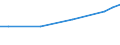 Maßeinheit: Euro / Statistische Systematik der Wirtschaftszweige in der Europäischen Gemeinschaft (NACE Rev. 2): Industrie, Baugewerbe und Dienstleistungen (ohne Öffentliche Verwaltung, Verteidigung und Sozialversicherung ) / Struktur der Arbeitskosten: Arbeitskosten ohne Löhne und Gehälter / Geopolitische Meldeeinheit: Bulgarien