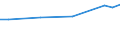 Maßeinheit: Euro / Statistische Systematik der Wirtschaftszweige in der Europäischen Gemeinschaft (NACE Rev. 2): Industrie, Baugewerbe und Dienstleistungen (ohne Öffentliche Verwaltung, Verteidigung und Sozialversicherung ) / Struktur der Arbeitskosten: Arbeitskosten ohne Löhne und Gehälter / Geopolitische Meldeeinheit: Tschechien