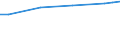 Maßeinheit: Euro / Statistische Systematik der Wirtschaftszweige in der Europäischen Gemeinschaft (NACE Rev. 2): Industrie, Baugewerbe und Dienstleistungen (ohne Öffentliche Verwaltung, Verteidigung und Sozialversicherung ) / Struktur der Arbeitskosten: Arbeitskosten ohne Löhne und Gehälter / Geopolitische Meldeeinheit: Dänemark