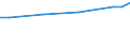 Maßeinheit: Euro / Statistische Systematik der Wirtschaftszweige in der Europäischen Gemeinschaft (NACE Rev. 2): Industrie, Baugewerbe und Dienstleistungen (ohne Öffentliche Verwaltung, Verteidigung und Sozialversicherung ) / Struktur der Arbeitskosten: Arbeitskosten ohne Löhne und Gehälter / Geopolitische Meldeeinheit: Deutschland