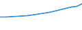 Maßeinheit: Euro / Statistische Systematik der Wirtschaftszweige in der Europäischen Gemeinschaft (NACE Rev. 2): Industrie, Baugewerbe und Dienstleistungen (ohne Öffentliche Verwaltung, Verteidigung und Sozialversicherung ) / Struktur der Arbeitskosten: Arbeitskosten ohne Löhne und Gehälter / Geopolitische Meldeeinheit: Estland