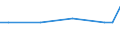 Maßeinheit: Euro / Statistische Systematik der Wirtschaftszweige in der Europäischen Gemeinschaft (NACE Rev. 2): Industrie, Baugewerbe und Dienstleistungen (ohne Öffentliche Verwaltung, Verteidigung und Sozialversicherung ) / Struktur der Arbeitskosten: Arbeitskosten ohne Löhne und Gehälter / Geopolitische Meldeeinheit: Irland