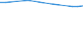 Maßeinheit: Euro / Statistische Systematik der Wirtschaftszweige in der Europäischen Gemeinschaft (NACE Rev. 2): Industrie, Baugewerbe und Dienstleistungen (ohne Öffentliche Verwaltung, Verteidigung und Sozialversicherung ) / Struktur der Arbeitskosten: Arbeitskosten ohne Löhne und Gehälter / Geopolitische Meldeeinheit: Griechenland