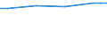 Maßeinheit: Euro / Statistische Systematik der Wirtschaftszweige in der Europäischen Gemeinschaft (NACE Rev. 2): Industrie, Baugewerbe und Dienstleistungen (ohne Öffentliche Verwaltung, Verteidigung und Sozialversicherung ) / Struktur der Arbeitskosten: Arbeitskosten ohne Löhne und Gehälter / Geopolitische Meldeeinheit: Spanien