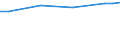 Maßeinheit: Euro / Statistische Systematik der Wirtschaftszweige in der Europäischen Gemeinschaft (NACE Rev. 2): Industrie, Baugewerbe und Dienstleistungen (ohne Öffentliche Verwaltung, Verteidigung und Sozialversicherung ) / Struktur der Arbeitskosten: Arbeitskosten ohne Löhne und Gehälter / Geopolitische Meldeeinheit: Frankreich