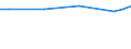 Maßeinheit: Euro / Statistische Systematik der Wirtschaftszweige in der Europäischen Gemeinschaft (NACE Rev. 2): Industrie, Baugewerbe und Dienstleistungen (ohne Öffentliche Verwaltung, Verteidigung und Sozialversicherung ) / Struktur der Arbeitskosten: Arbeitskosten ohne Löhne und Gehälter / Geopolitische Meldeeinheit: Kroatien