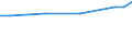 Maßeinheit: Euro / Statistische Systematik der Wirtschaftszweige in der Europäischen Gemeinschaft (NACE Rev. 2): Industrie, Baugewerbe und Dienstleistungen (ohne Öffentliche Verwaltung, Verteidigung und Sozialversicherung ) / Struktur der Arbeitskosten: Arbeitskosten ohne Löhne und Gehälter / Geopolitische Meldeeinheit: Zypern