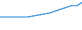 Maßeinheit: Euro / Statistische Systematik der Wirtschaftszweige in der Europäischen Gemeinschaft (NACE Rev. 2): Industrie, Baugewerbe und Dienstleistungen (ohne Öffentliche Verwaltung, Verteidigung und Sozialversicherung ) / Struktur der Arbeitskosten: Arbeitskosten ohne Löhne und Gehälter / Geopolitische Meldeeinheit: Lettland