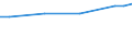 Maßeinheit: Euro / Statistische Systematik der Wirtschaftszweige in der Europäischen Gemeinschaft (NACE Rev. 2): Industrie, Baugewerbe und Dienstleistungen (ohne Öffentliche Verwaltung, Verteidigung und Sozialversicherung ) / Struktur der Arbeitskosten: Arbeitskosten ohne Löhne und Gehälter / Geopolitische Meldeeinheit: Luxemburg