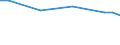 Maßeinheit: Euro / Statistische Systematik der Wirtschaftszweige in der Europäischen Gemeinschaft (NACE Rev. 2): Industrie, Baugewerbe und Dienstleistungen (ohne Öffentliche Verwaltung, Verteidigung und Sozialversicherung ) / Struktur der Arbeitskosten: Arbeitskosten ohne Löhne und Gehälter / Geopolitische Meldeeinheit: Ungarn