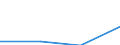 Euro / 10 employees or more / Full-time / Total / Industry, construction and services (except public administration, defense, compulsory social security) / Germany