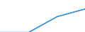 Euro / 10 employees or more / Full-time / Total / Industry, construction and services (except public administration, defense, compulsory social security) / Slovakia