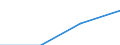 Euro / 10 employees or more / Full-time / Males / Industry, construction and services (except public administration, defense, compulsory social security) / Bulgaria