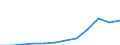 Country of citizenship: Total / Age definition: Age reached during the year / Age class: Total / Unit of measure: Number / Sex: Total / Geopolitical entity (reporting): Croatia