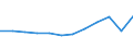 Country of citizenship: Total / Age definition: Age reached during the year / Age class: Total / Unit of measure: Number / Sex: Total / Geopolitical entity (reporting): Montenegro