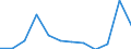 Country of citizenship: Total / Age definition: Age reached during the year / Age class: Total / Unit of measure: Number / Sex: Total / Geopolitical entity (reporting): Germany