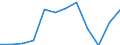 Country of citizenship: Total / Age definition: Age reached during the year / Age class: Total / Unit of measure: Number / Sex: Total / Geopolitical entity (reporting): Greece
