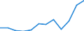 Country of citizenship: Total / Age definition: Age reached during the year / Age class: Total / Unit of measure: Number / Sex: Total / Geopolitical entity (reporting): Romania