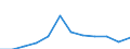 Country of citizenship: Total / Age definition: Age in completed years / Age class: Total / Unit of measure: Number / Sex: Total / Geopolitical entity (reporting): Germany