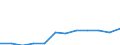 Country of citizenship: Total / Age definition: Age in completed years / Age class: Total / Unit of measure: Number / Sex: Total / Geopolitical entity (reporting): Estonia