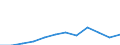 Country of citizenship: Total / Age definition: Age in completed years / Age class: Total / Unit of measure: Number / Sex: Total / Geopolitical entity (reporting): Ireland