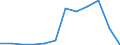 Country of citizenship: Total / Age definition: Age in completed years / Age class: Total / Unit of measure: Number / Sex: Total / Geopolitical entity (reporting): Greece