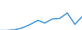 Country of citizenship: Total / Age definition: Age in completed years / Age class: Total / Unit of measure: Number / Sex: Total / Geopolitical entity (reporting): Luxembourg