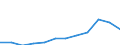 Country of citizenship: Total / Age definition: Age in completed years / Age class: Total / Unit of measure: Number / Sex: Total / Geopolitical entity (reporting): Portugal