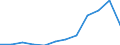 Country of citizenship: Total / Age definition: Age in completed years / Age class: Total / Unit of measure: Number / Sex: Total / Geopolitical entity (reporting): Slovenia