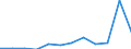 Country of citizenship: Total / Age definition: Age in completed years / Age class: Total / Unit of measure: Number / Sex: Total / Geopolitical entity (reporting): Czechia