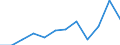 Country of citizenship: Total / Age definition: Age in completed years / Age class: Total / Unit of measure: Number / Sex: Total / Geopolitical entity (reporting): Luxembourg