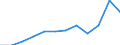 Country of citizenship: Total / Age definition: Age in completed years / Age class: Total / Unit of measure: Number / Sex: Total / Geopolitical entity (reporting): Netherlands