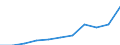 Country of citizenship: Total / Age definition: Age in completed years / Age class: Total / Unit of measure: Number / Sex: Total / Geopolitical entity (reporting): Portugal