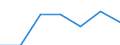 Country of citizenship: Total / Age definition: Age in completed years / Age class: Total / Unit of measure: Number / Sex: Total / Geopolitical entity (reporting): United Kingdom