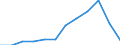 Land der Staatsangehörigkeit: Insgesamt / Definition des Alters: Während des Jahres erreichtes Alter / Altersklasse: Insgesamt / Maßeinheit: Anzahl / Geschlecht: Insgesamt / Geopolitische Meldeeinheit: Dänemark