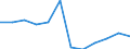 Land der Staatsangehörigkeit: Insgesamt / Definition des Alters: Während des Jahres erreichtes Alter / Altersklasse: Insgesamt / Maßeinheit: Anzahl / Geschlecht: Insgesamt / Geopolitische Meldeeinheit: Schweden