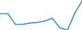Land der Staatsangehörigkeit: Insgesamt / Definition des Alters: Während des Jahres erreichtes Alter / Altersklasse: Insgesamt / Maßeinheit: Anzahl / Geschlecht: Insgesamt / Geopolitische Meldeeinheit: Zypern